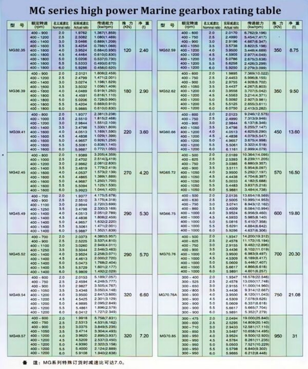 Hangzhou FADA's Advanced Marine Gearboxes MG and GWC Harmonic Gearing Arrangement for Boats and Ships Industries - Image 6